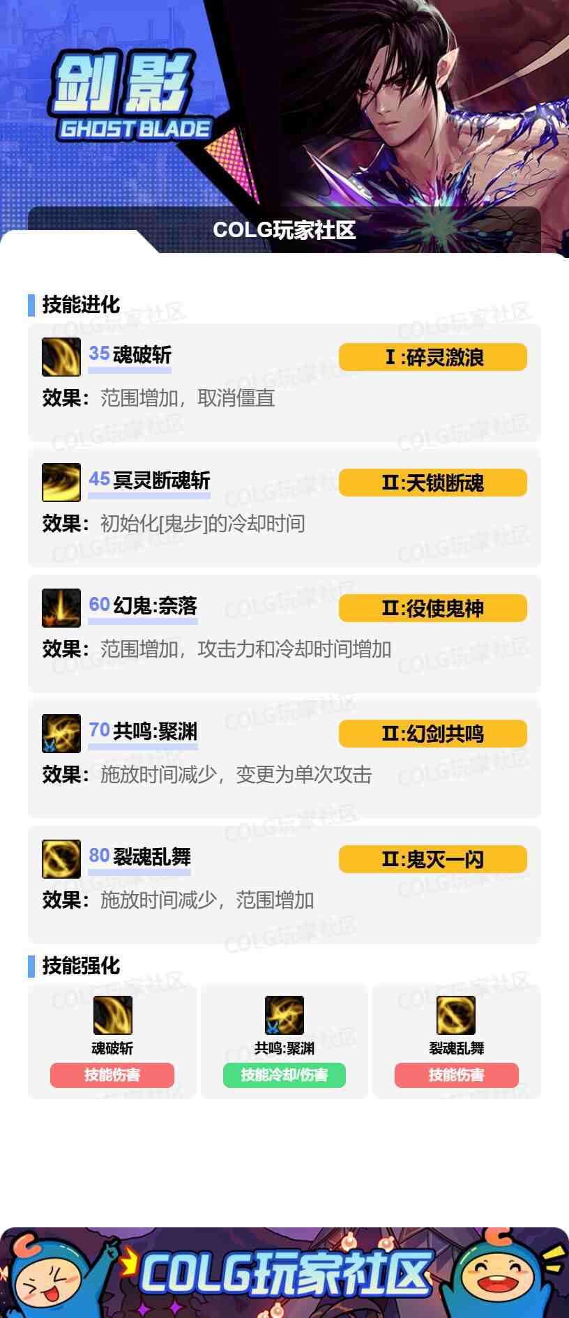 DNF剑影VP怎么选