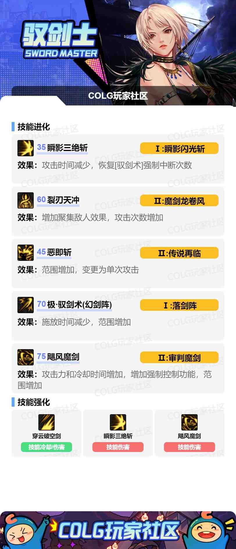 DNF剑宗VP怎么选