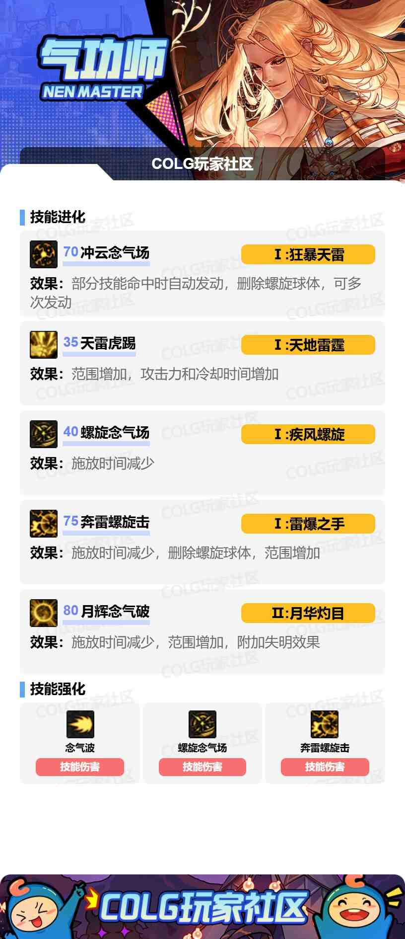 DNF男气功VP怎么选