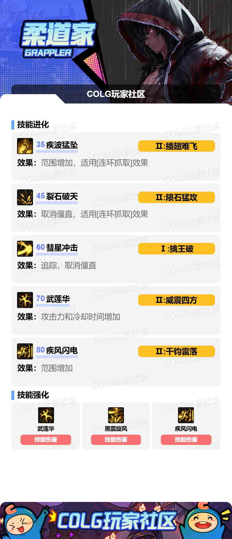 DNF男柔道VP怎么选