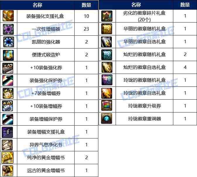 DNF幻梦蝶舞通行证奖励大全