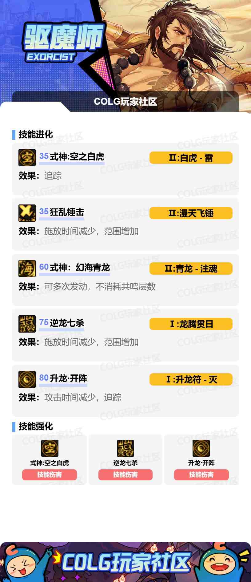 DNF驱魔VP怎么选