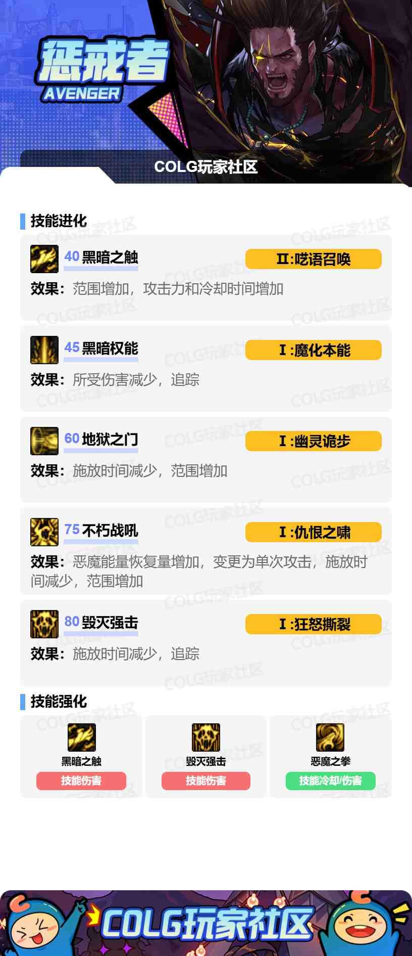 DNF复仇者VP怎么选