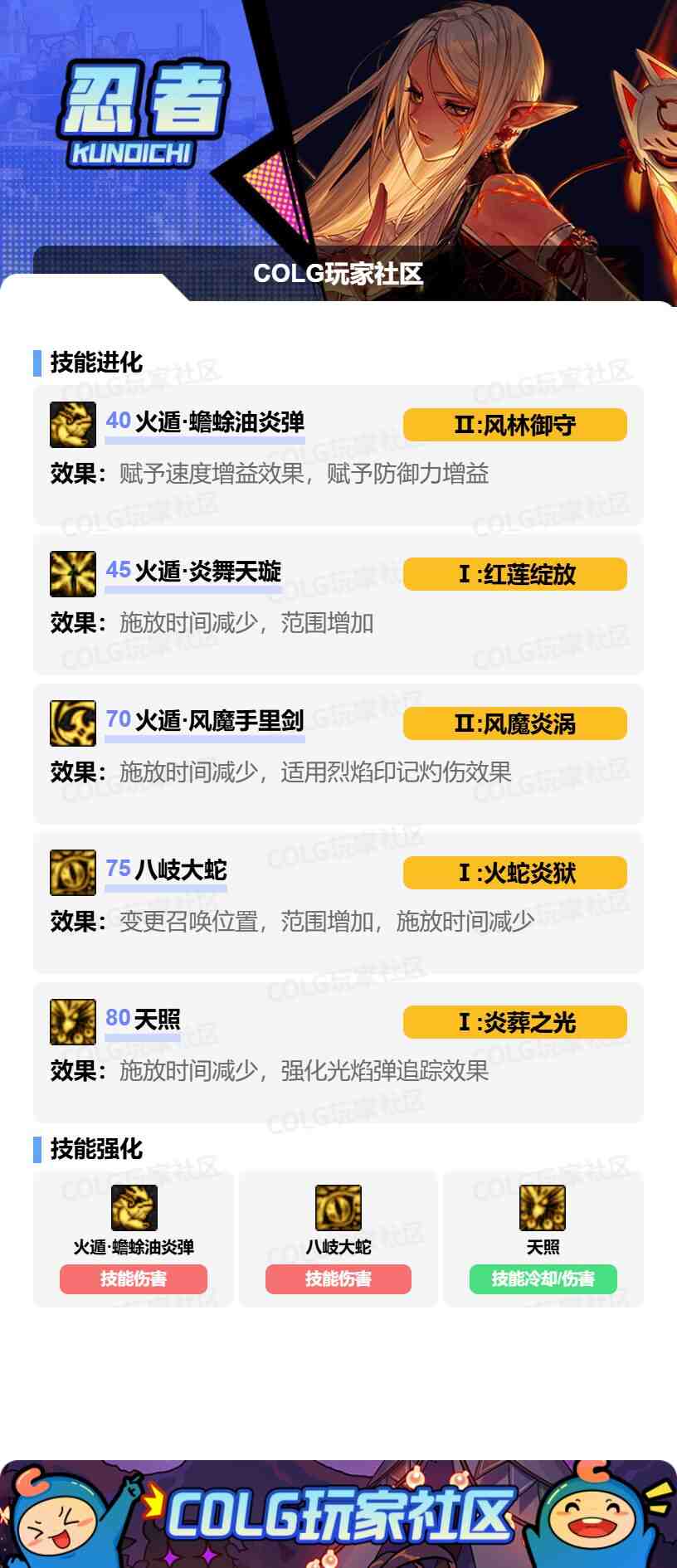 DNF忍者VP怎么选