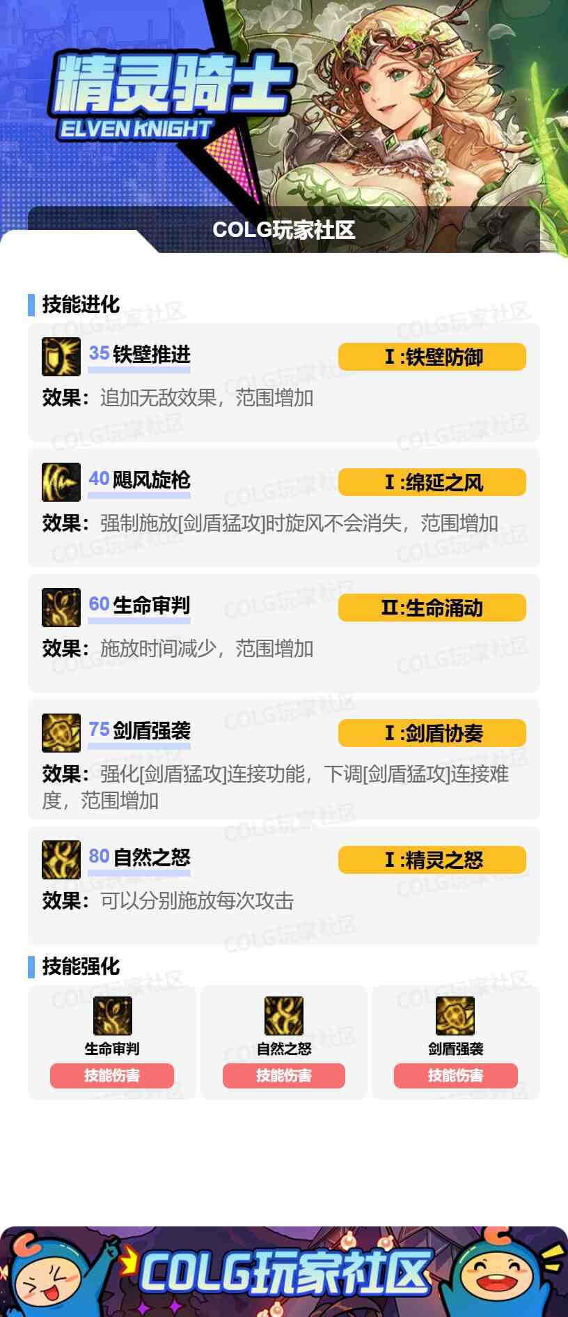 DNF精灵骑士VP怎么选