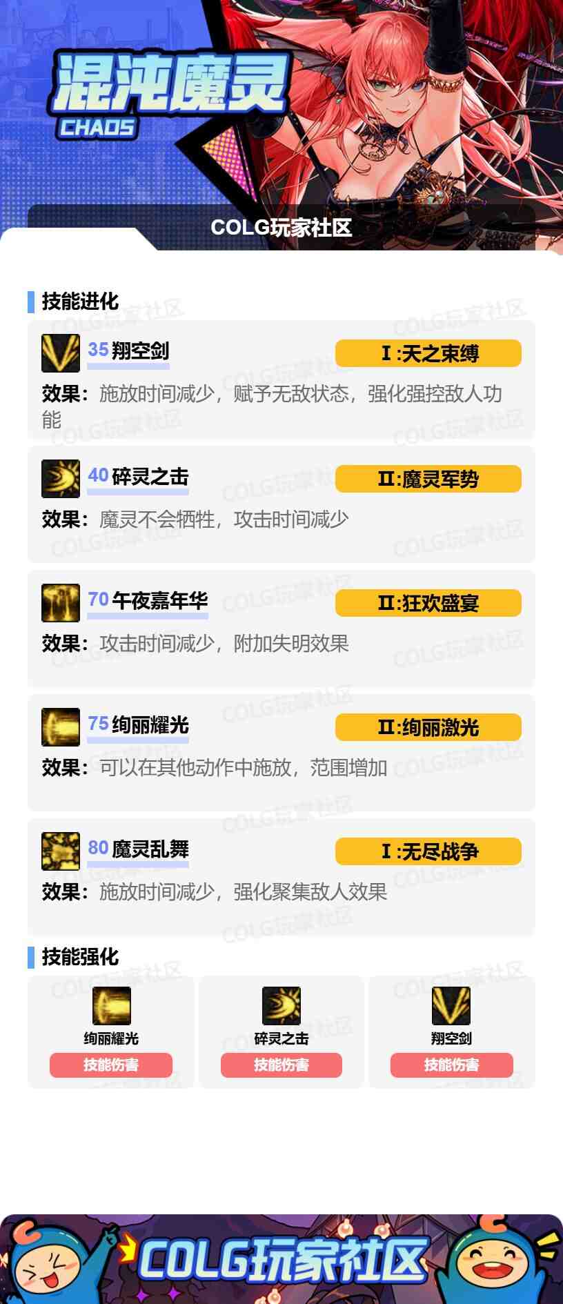 DNF混沌魔灵VP怎么选