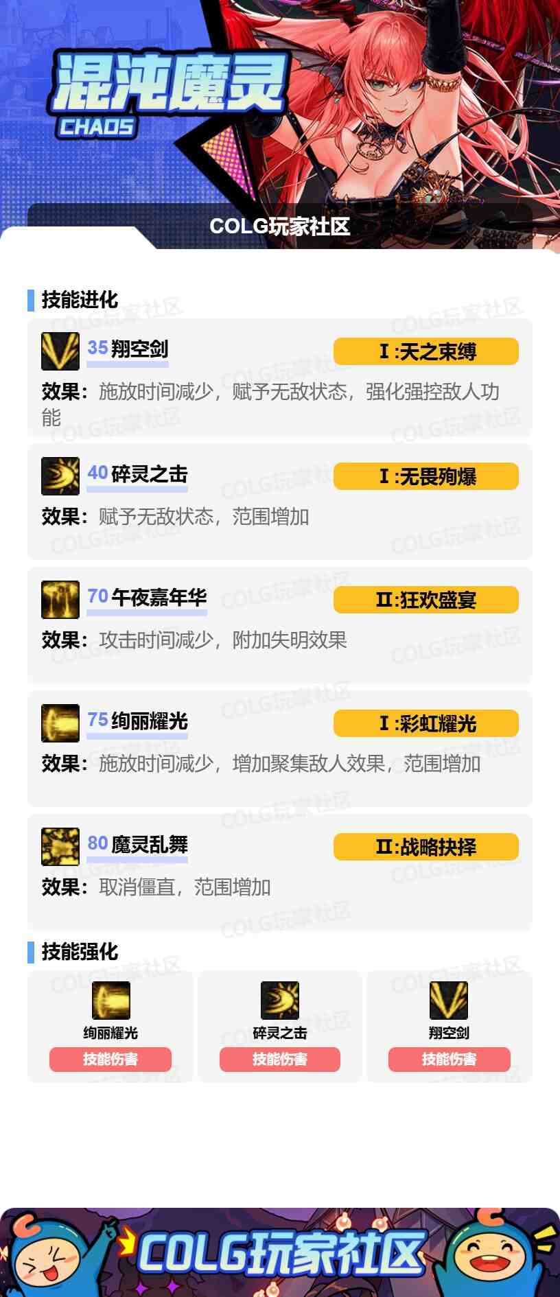 DNF混沌魔灵VP怎么选