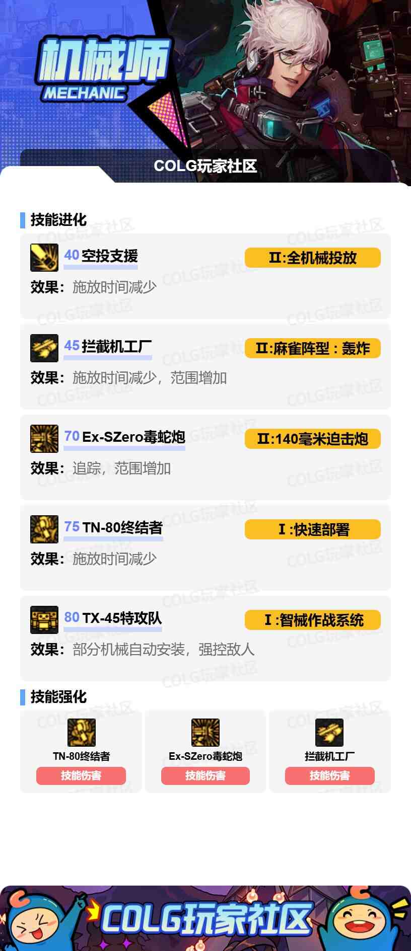 DNF男机械VP怎么选