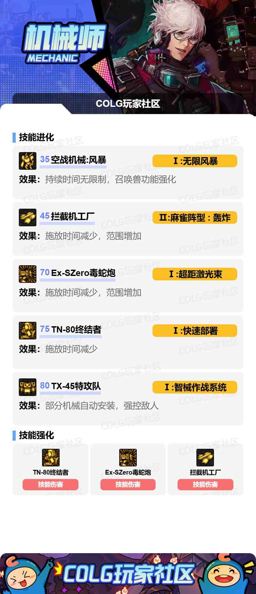 DNF男机械VP怎么选