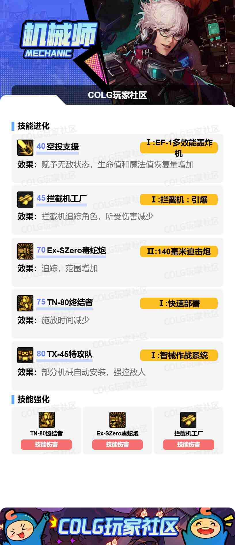 DNF男机械VP怎么选