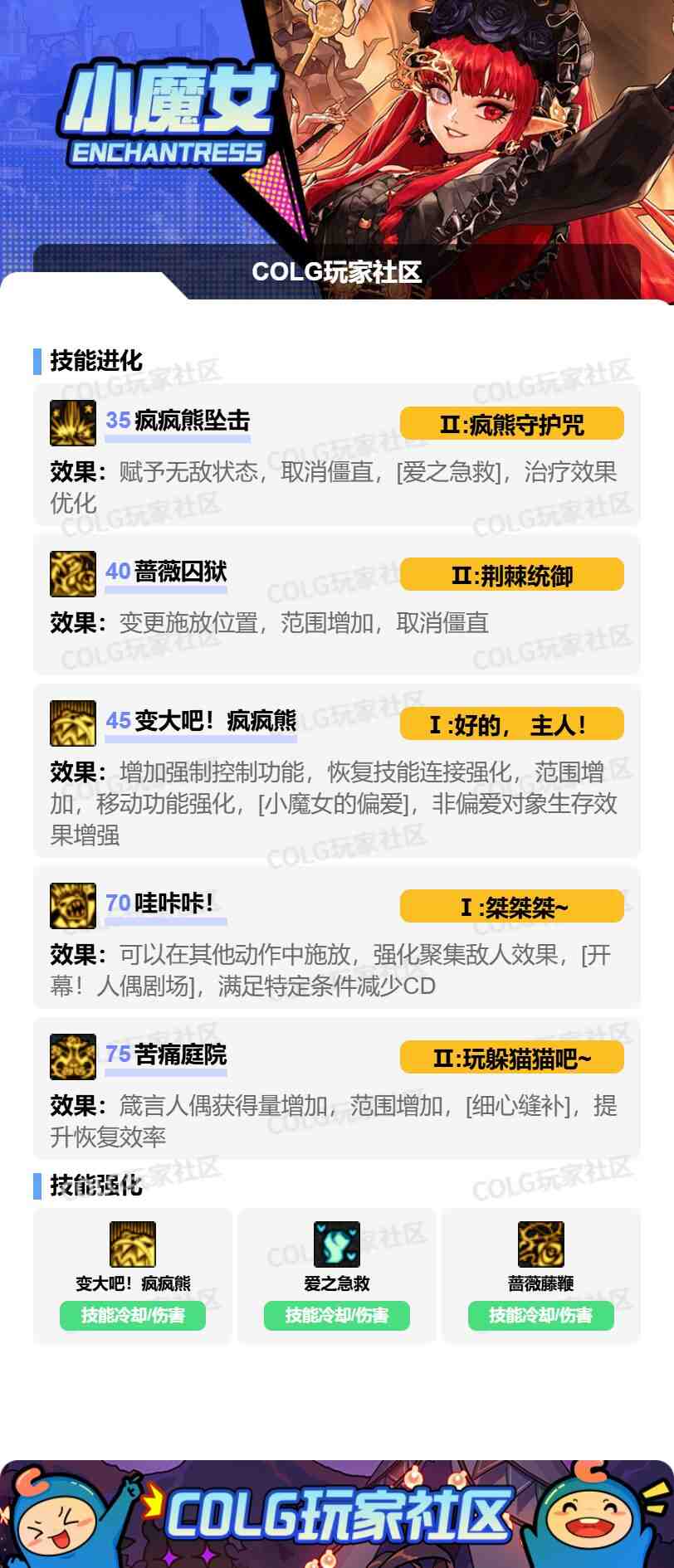 DNF奶萝VP怎么选