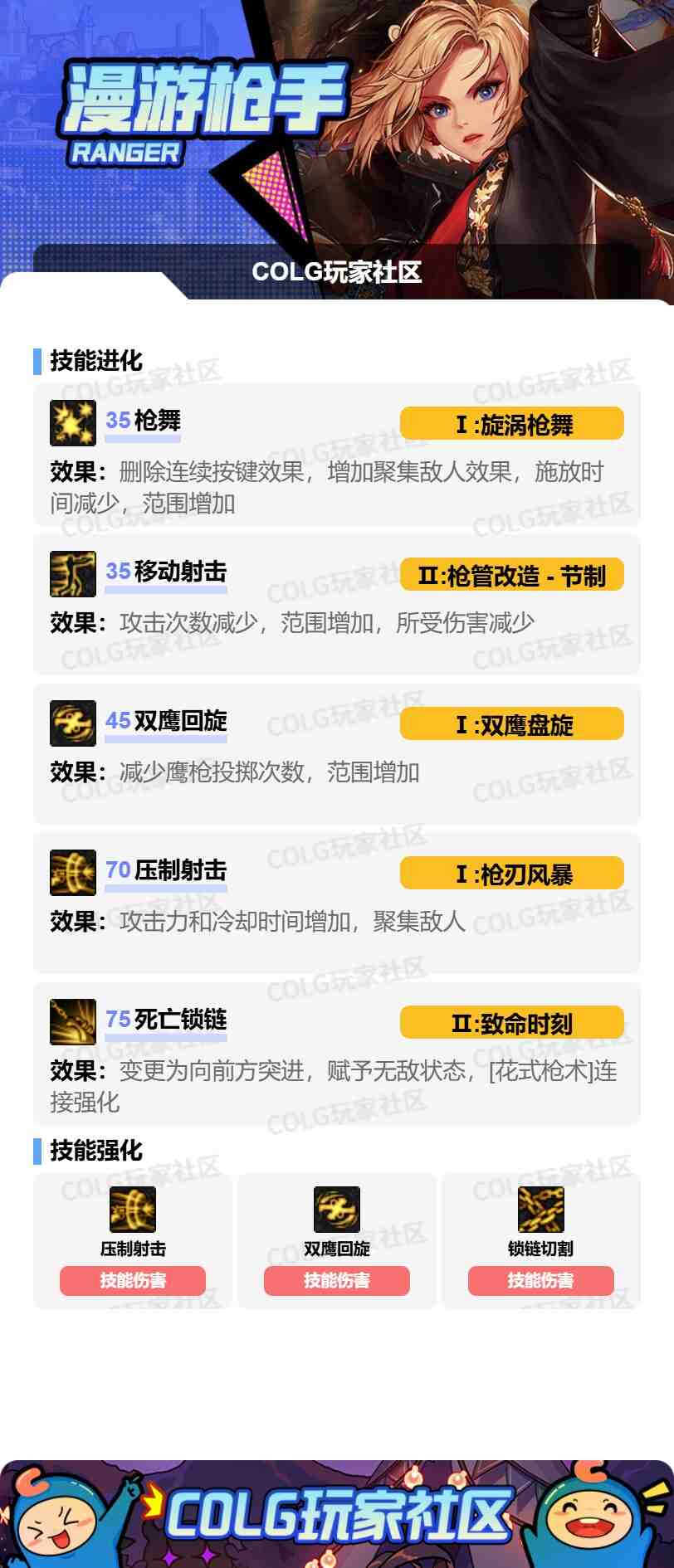 DNF女漫游VP怎么选