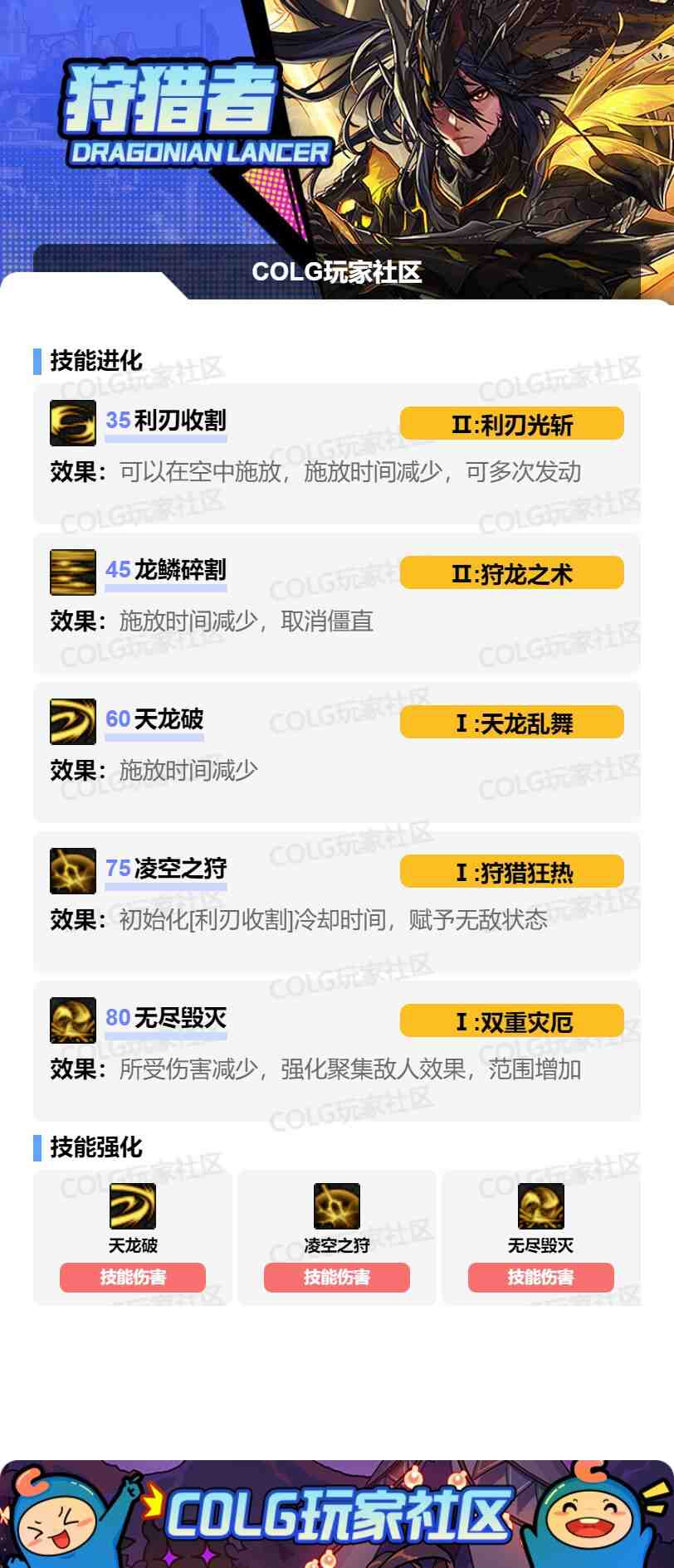 DNF光枪VP怎么选