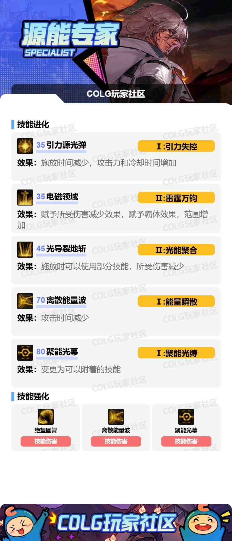 DNF专家VP怎么选