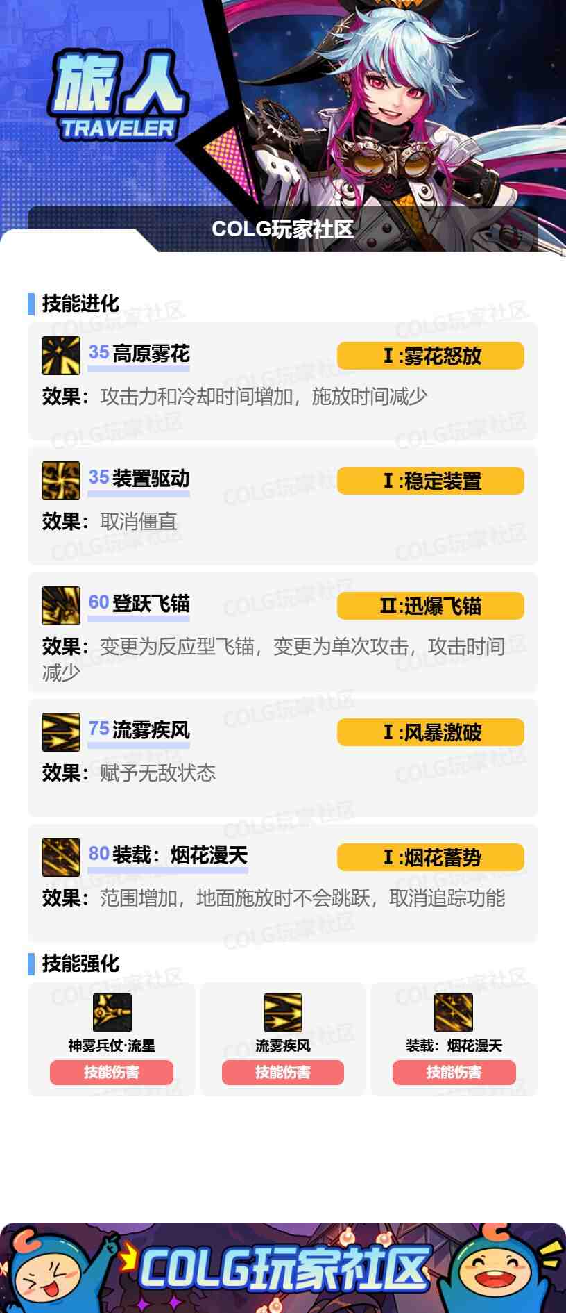 DNF旅人VP怎么选