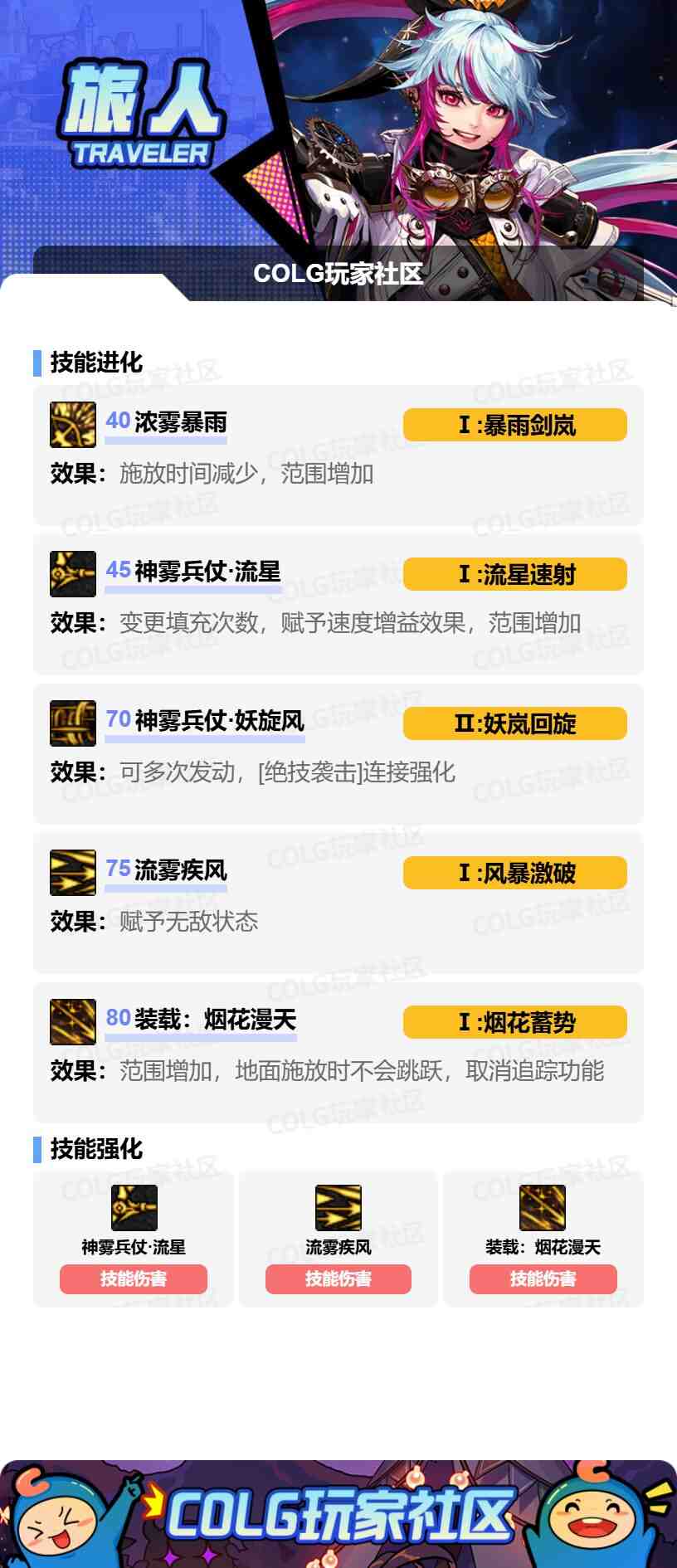 DNF旅人VP怎么选