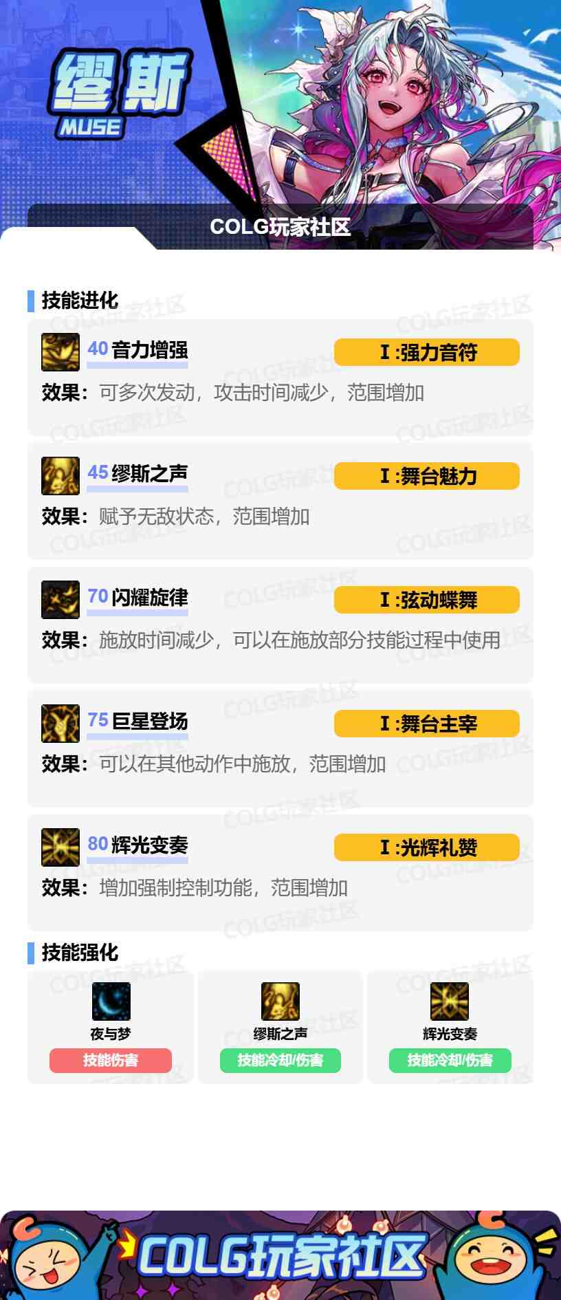 DNF缪斯VP怎么选