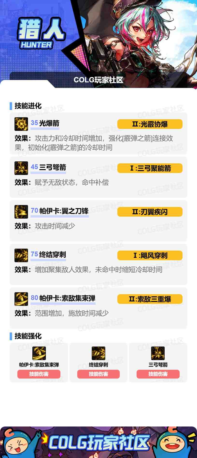 DNF猎人VP怎么选