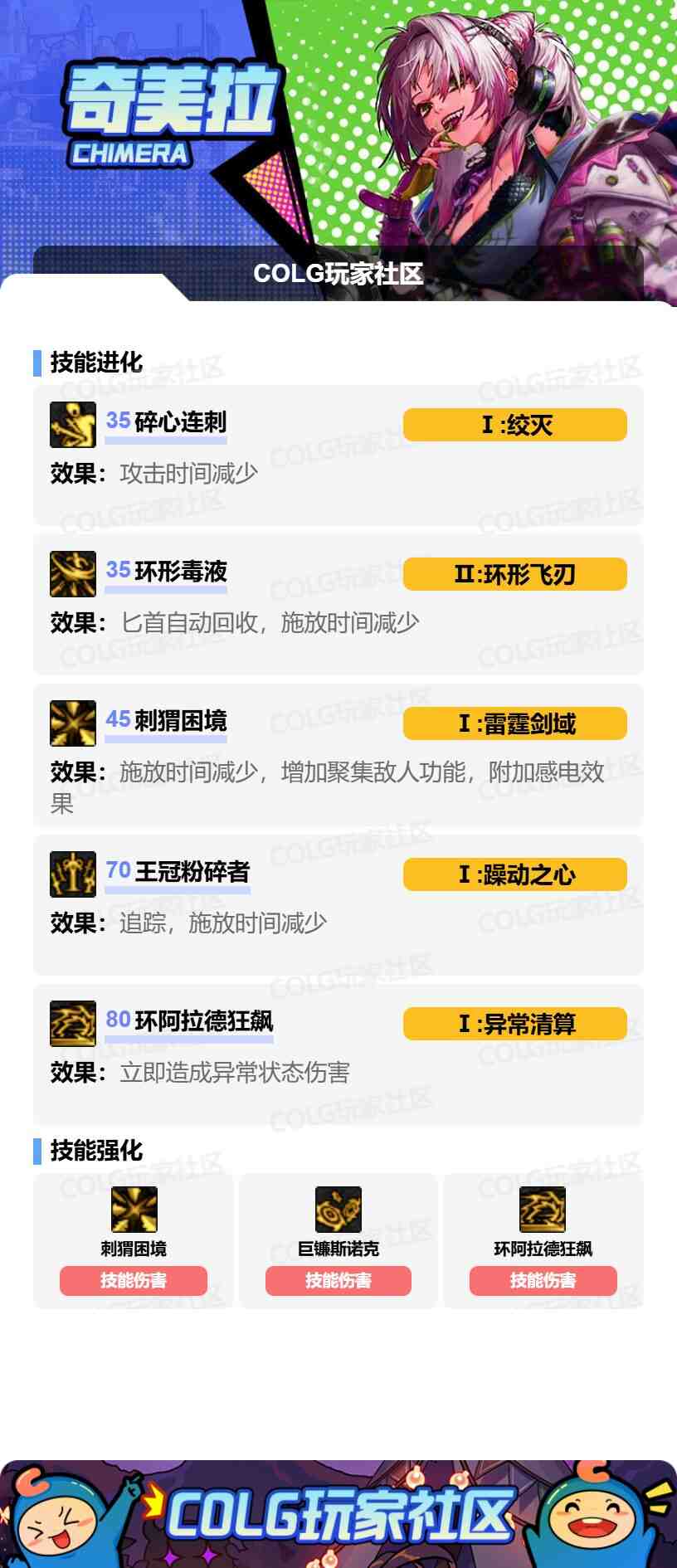 DNF奇美拉VP怎么选