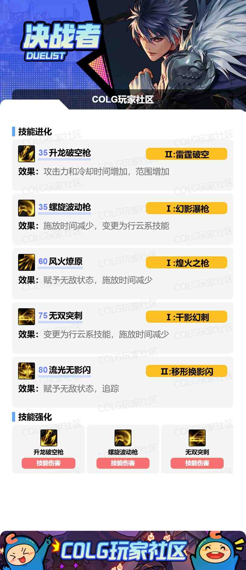 DNF决战者VP怎么选