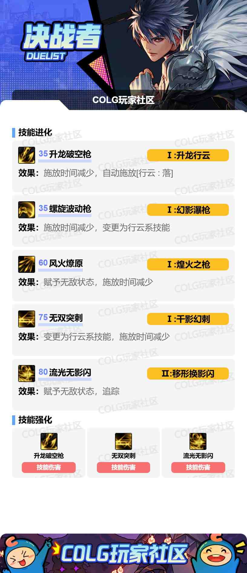 DNF决战者VP怎么选