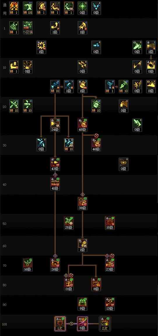 DNF17周年庆女弹药加点攻略