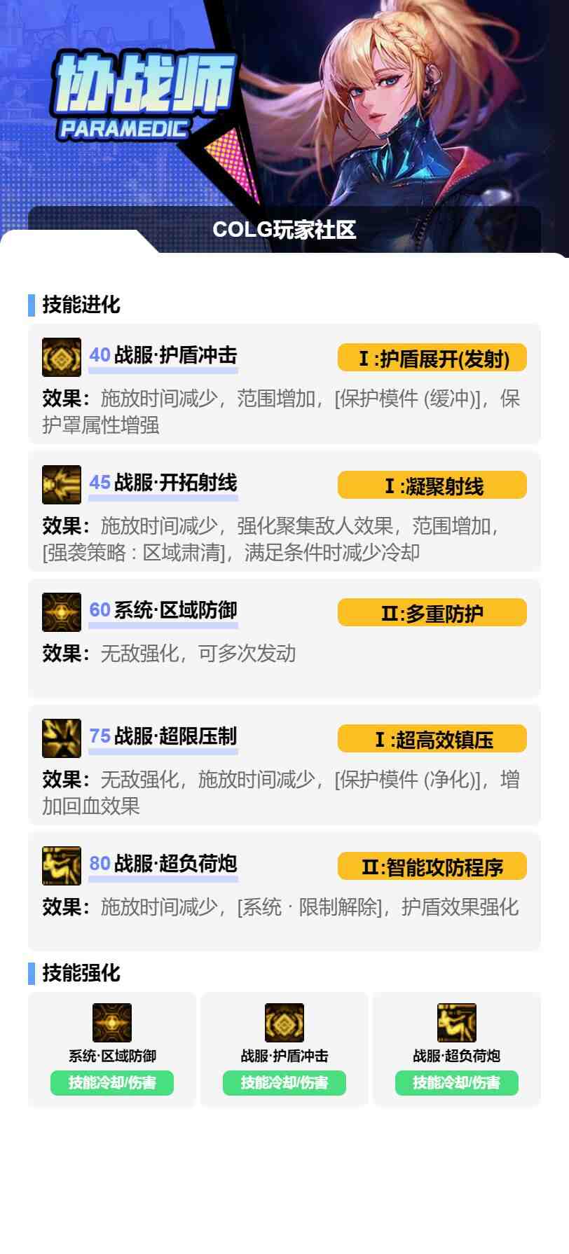 DNF17周年庆协战师加点攻略