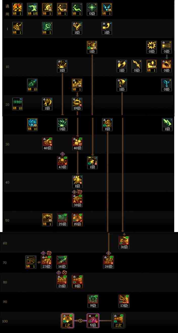 DNF17周年庆合金战士加点攻略