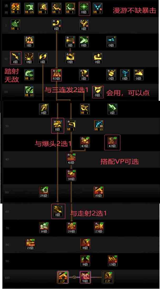 DNFSAO联动版本男漫游加点攻略