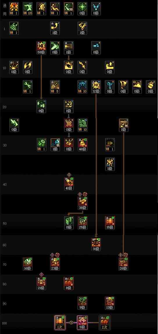 DNF17周年庆男机械加点攻略