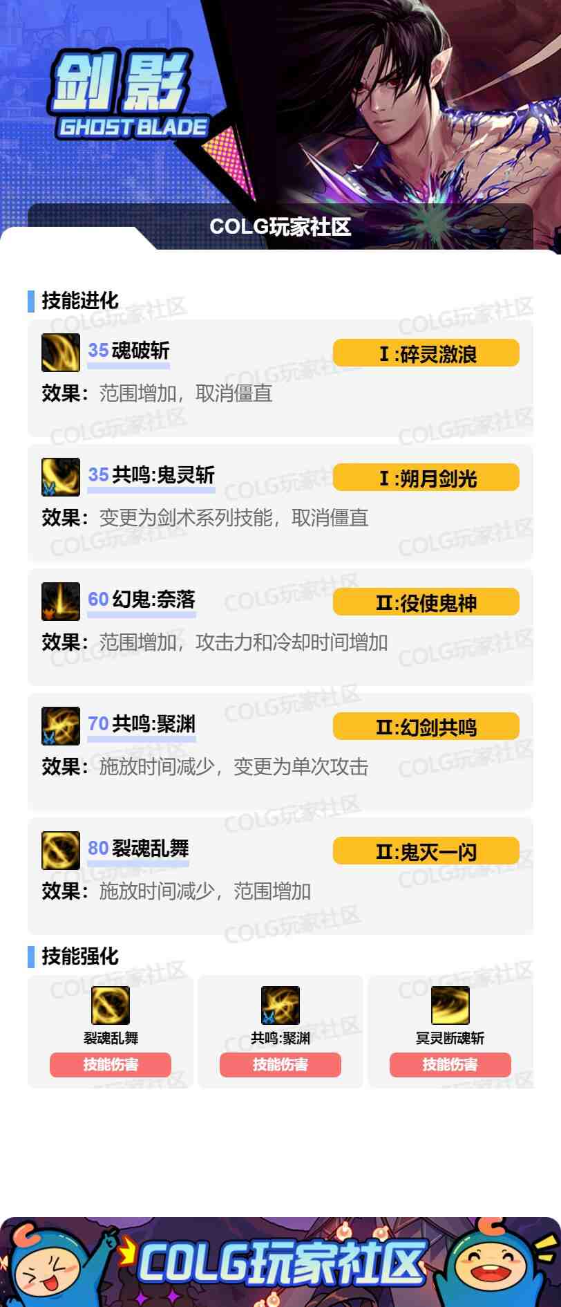 DNF2025国庆版本剑影加点攻略