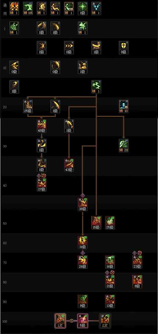DNF17周年庆剑魔加点攻略