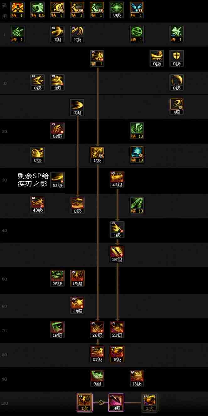 DNF2025国庆版本刃影加点攻略