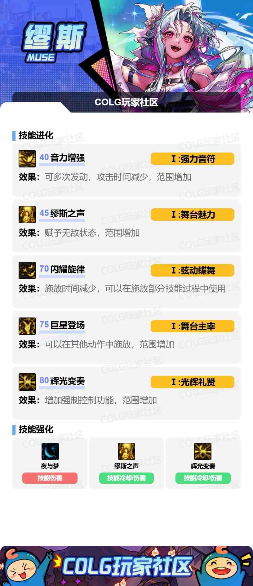DNF2025国庆版本缪斯加点攻略