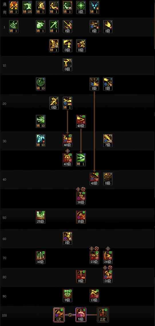 DNF2025国庆版本猎人加点攻略