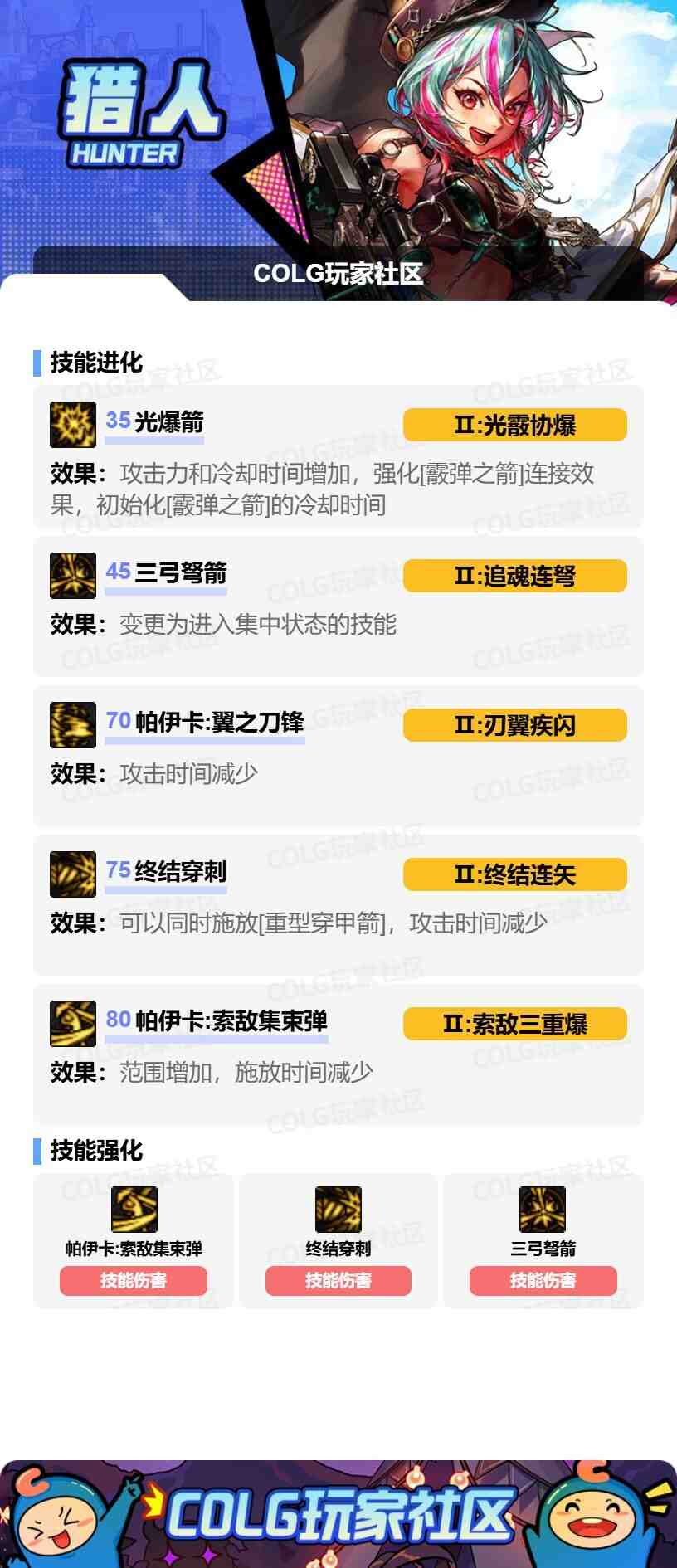 DNF2025国庆版本猎人加点攻略