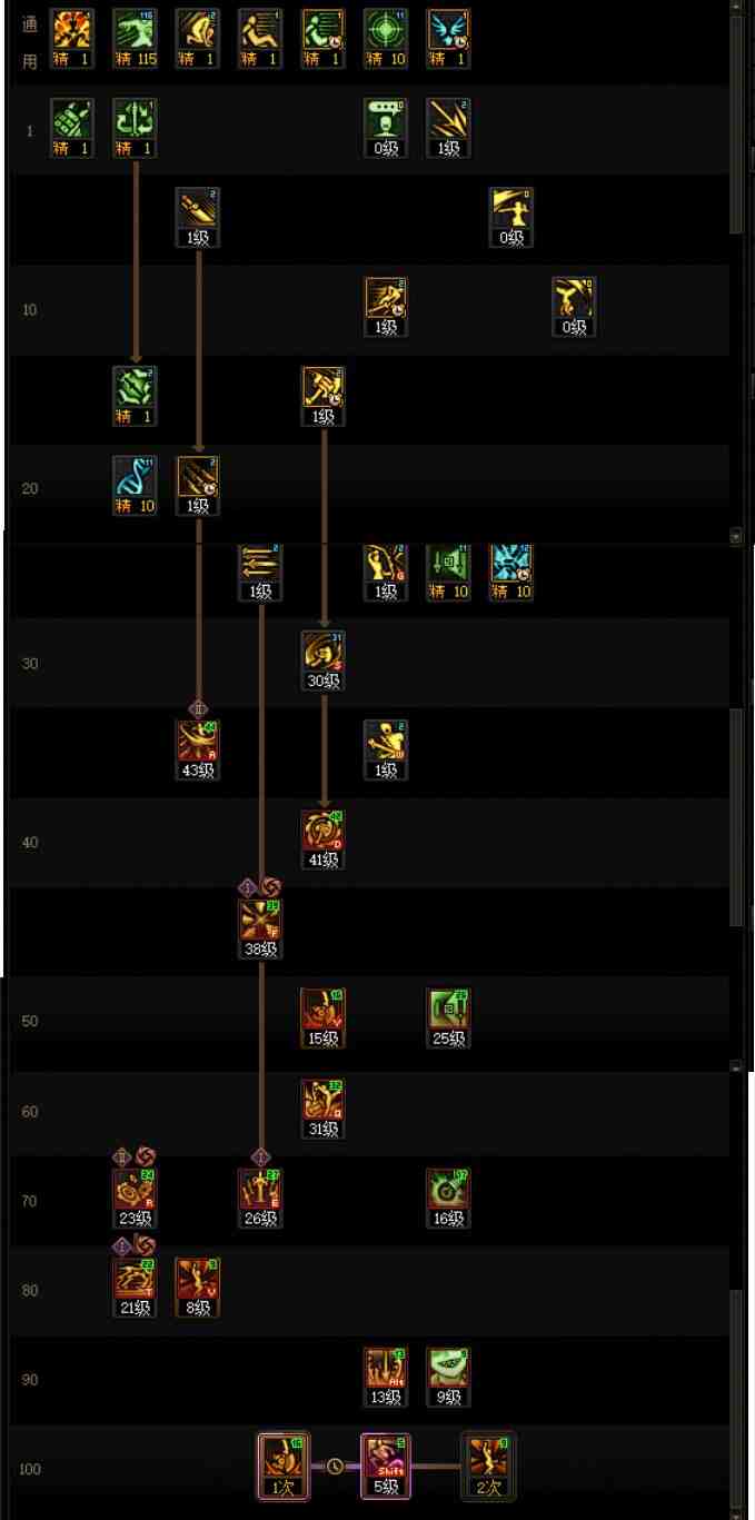 DNF17周年庆奇美拉加点攻略