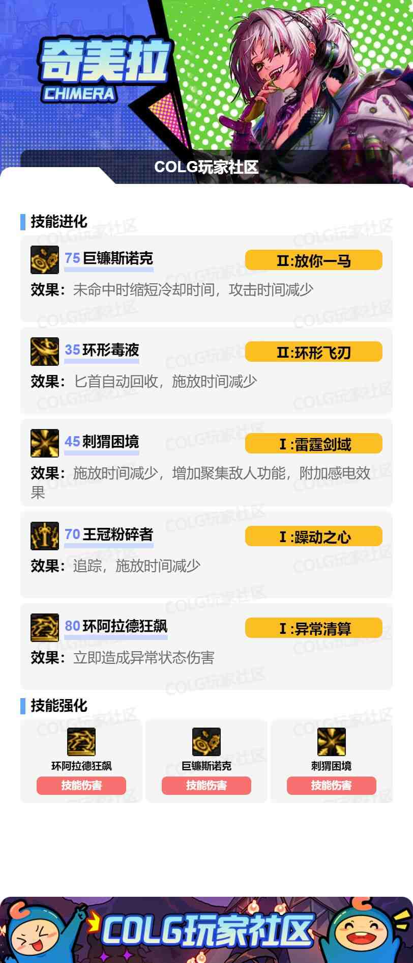 DNF17周年庆奇美拉加点攻略