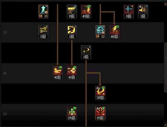 DNF17周年庆剑魂加点攻略