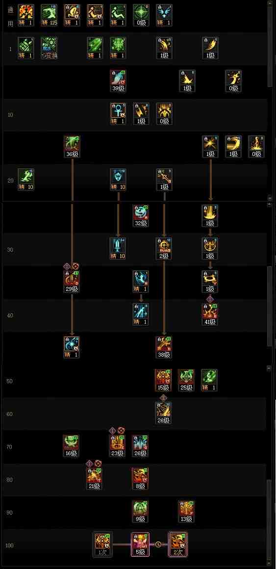 DNF17周年庆奶妈加点攻略