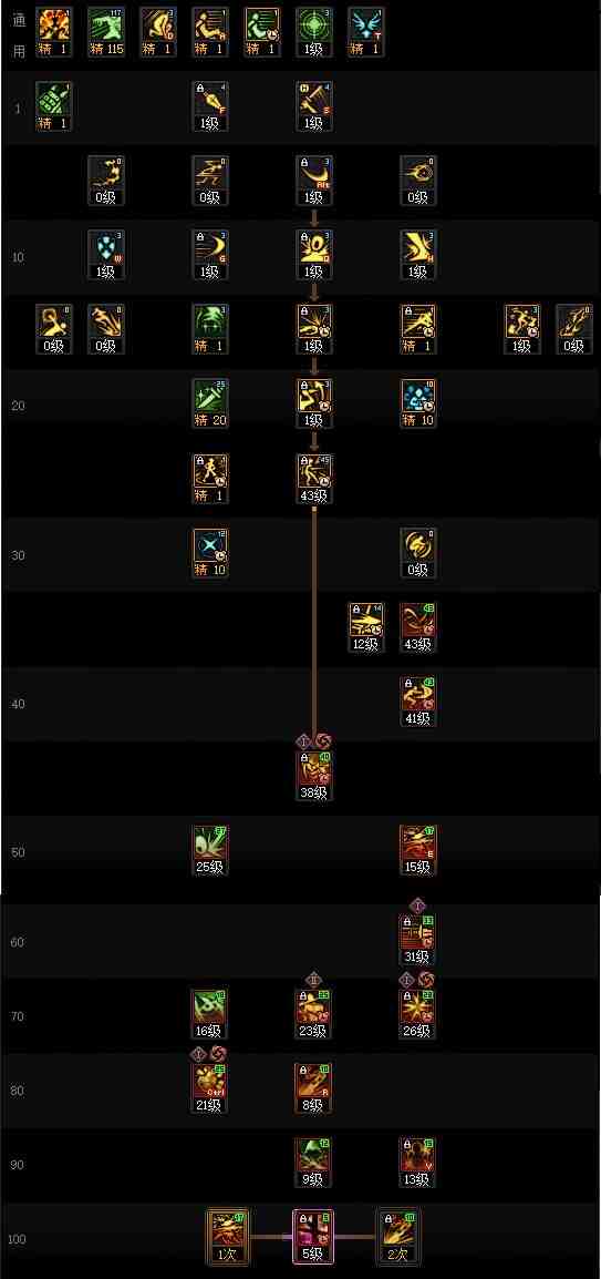 DNF17周年庆影舞者加点攻略