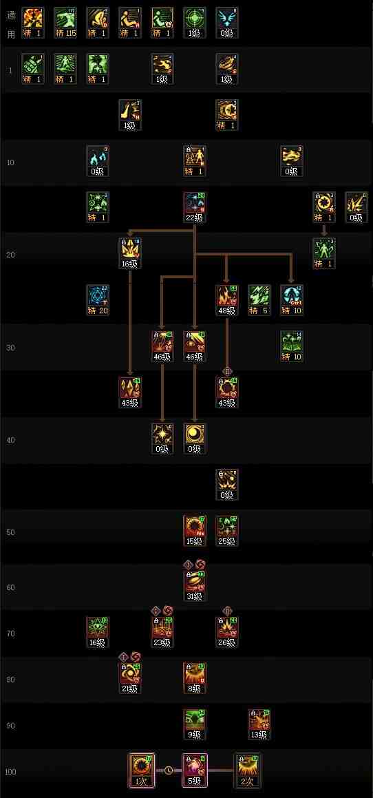 DNF17周年庆魔皇加点攻略