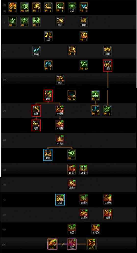 DNF17周年庆冰结加点攻略