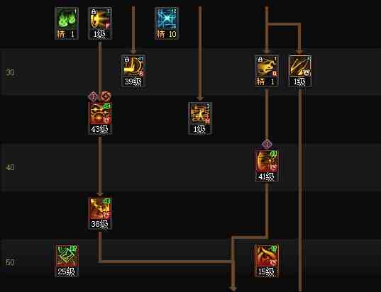 DNF2025金秋版本次元加点攻略