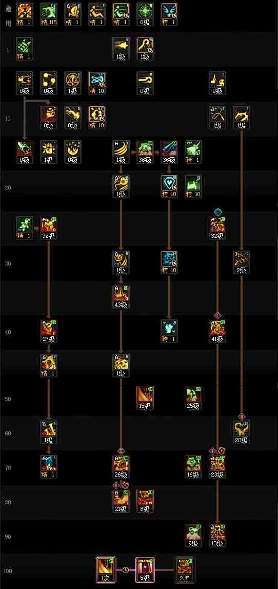 DNF17周年庆奶萝加点攻略