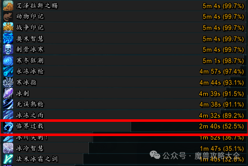 魔兽世界过载地下堡腰带特效选择推荐