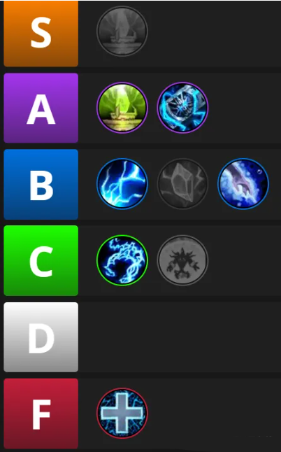 魔兽世界过载地下堡腰带特效选择推荐