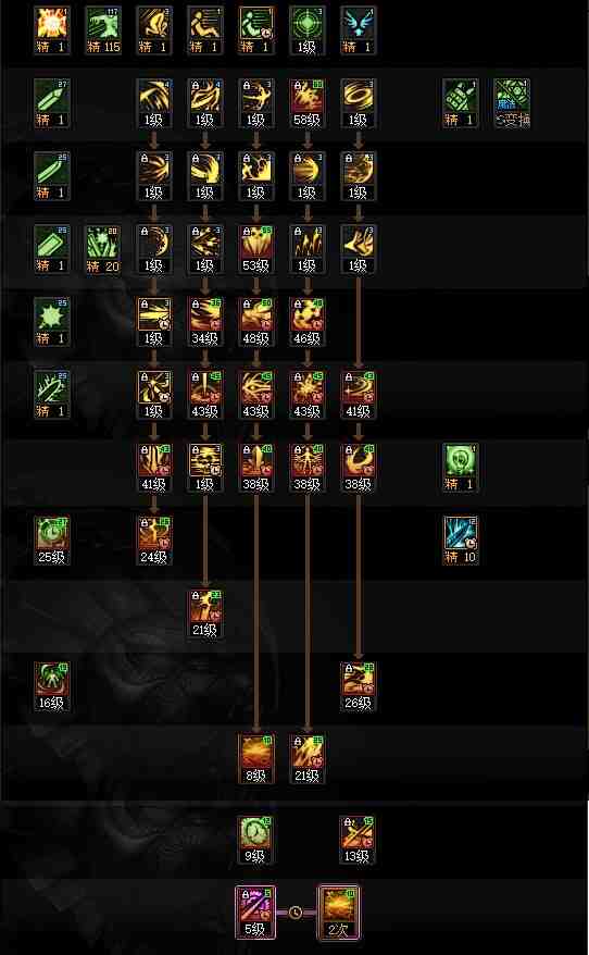 DNFSAO联动版本黑暗武士加点攻略