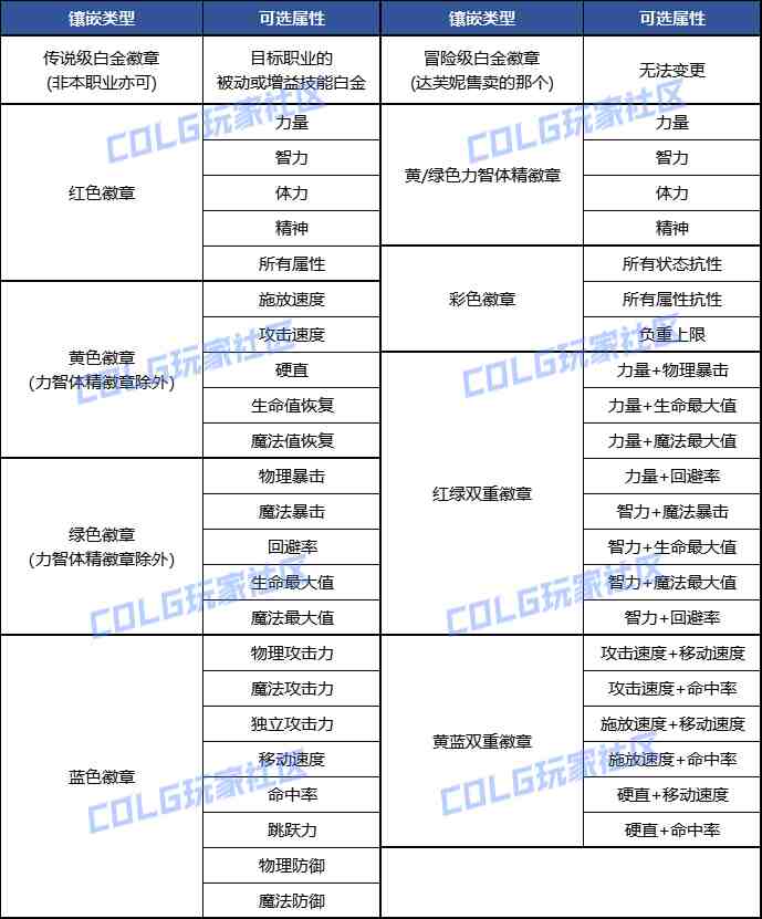 DNF黄金转职书使用方法