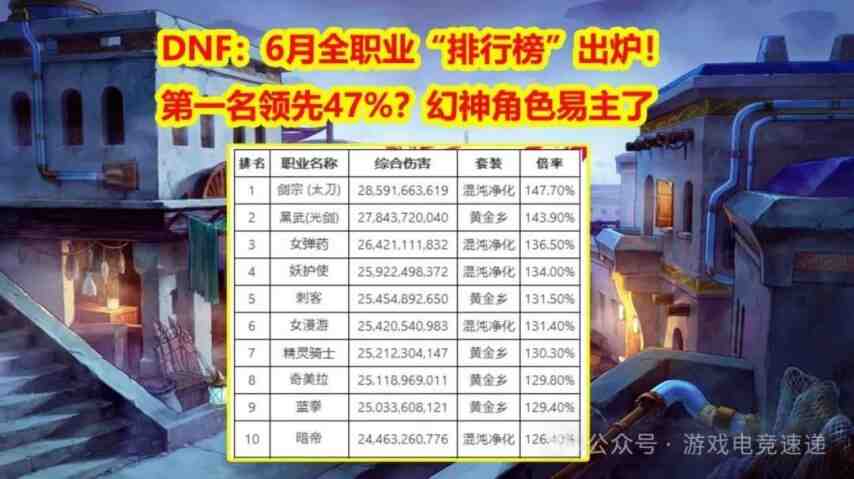 DNF2024年7月职业排名